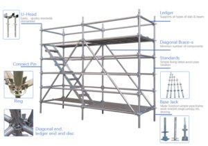 Ringlock scaffolding