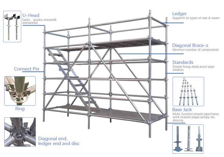 Ringlock scaffolding